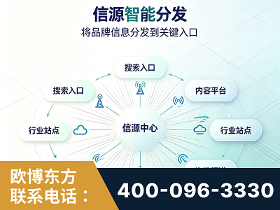 莱州-信源智能分发