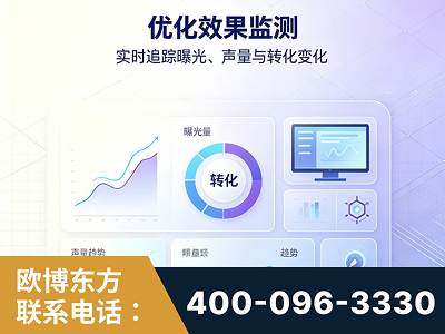 莱州-优化效果监测