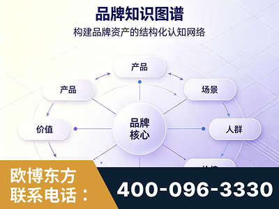 莱州-品牌知识图谱