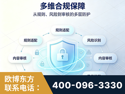 莱州-多维合规保障